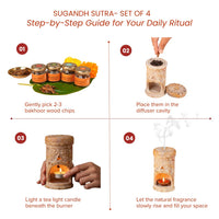 Sugandh Sutra Natural Bakhoor Fragrance Ritual Kit with Hand-Carved Soapstone Burner – Set of 4 (45 ml each)