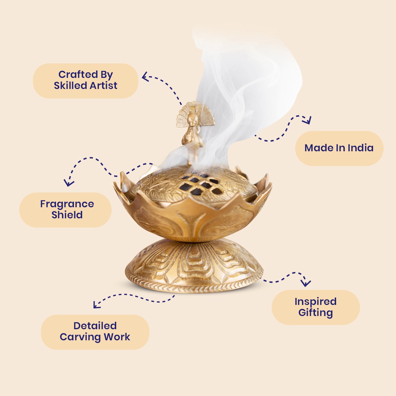 Lotus Brass Loban Lamp I Dhoop Dani | Dhuni
