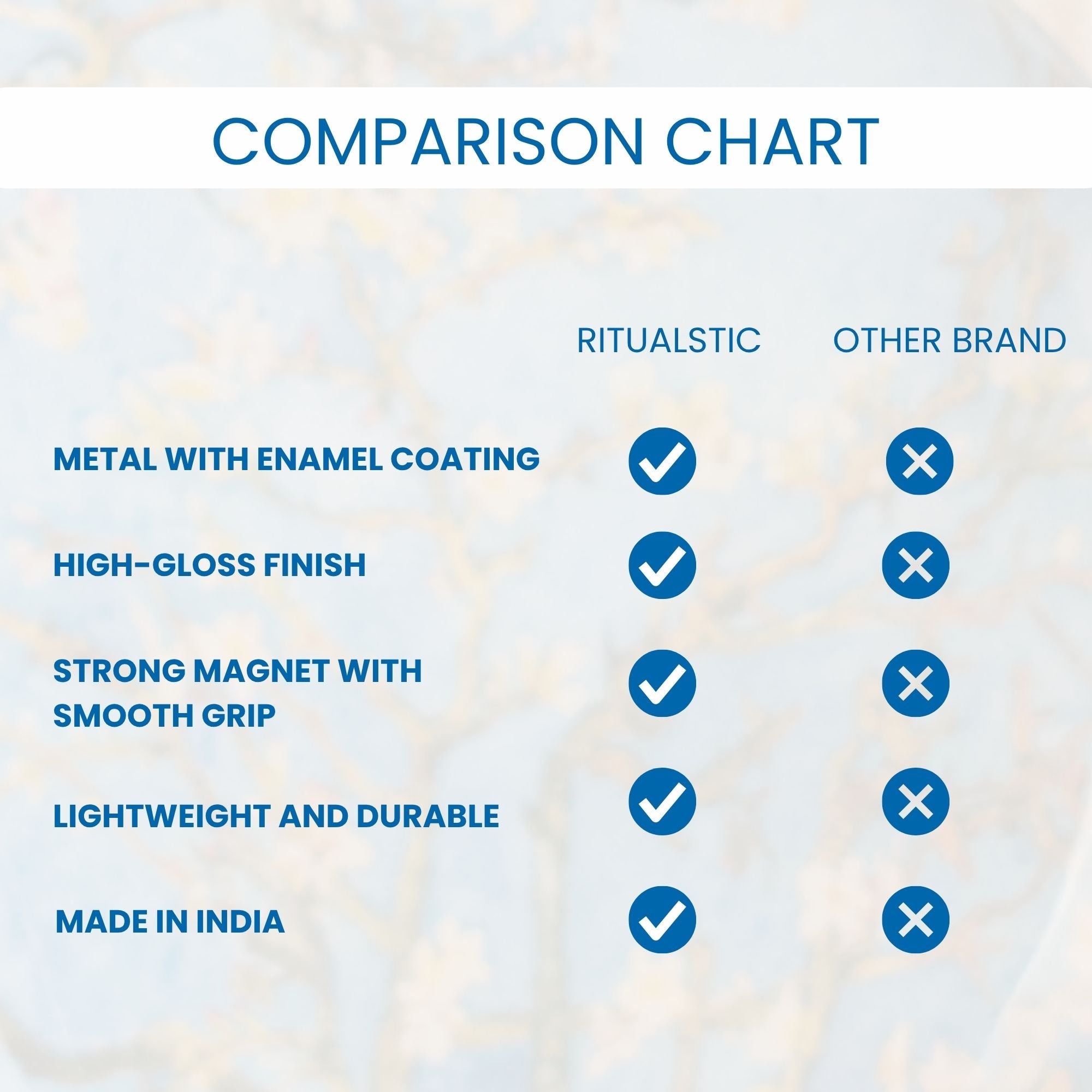 Van Gogh Fridge Magnets- Set of 5